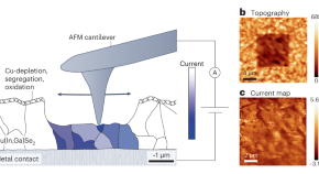 future of solar energy research paper