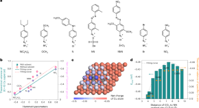 future of solar energy research paper