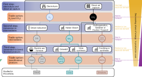 renewable energy phd research topics