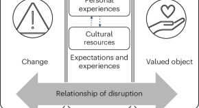 sociology research ideas