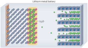 research on paper battery