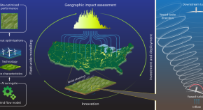 research topics in energy technology