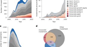 research topics about economics