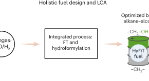 energy research