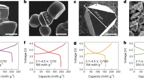 Assessing cathode–electrolyte interphases in batteries