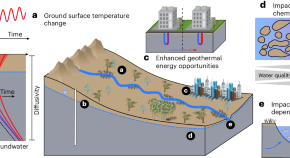 research report of climate change