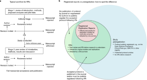 research methods & reporting