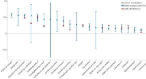 research articles on behavioral genetics