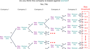 human scientific research paper