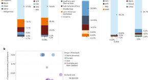 research articles on behavioral genetics