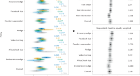 nature of humanity research paper