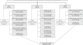 decision making research topics