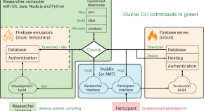 nature cardiovascular research article types