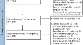 human scientific research paper