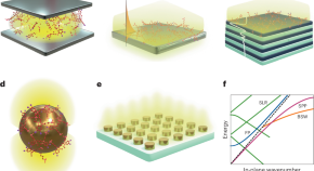 latest research topics electronics and communication