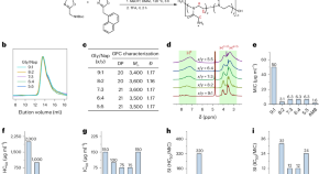 medicinal chemistry phd reddit