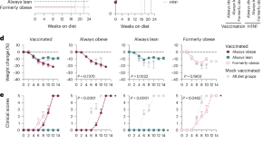 research paper on vaccine