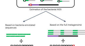 microbial ecology research study