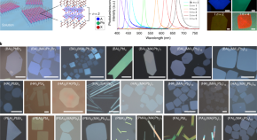 research articles of nanotechnology