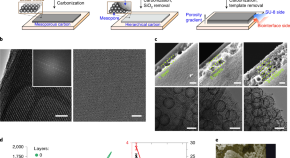 research articles of nanotechnology