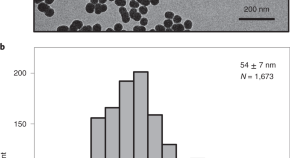 research articles of nanotechnology