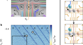 research articles of nanotechnology