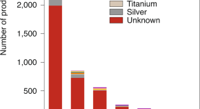 research articles of nanotechnology