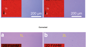 research articles of nanotechnology