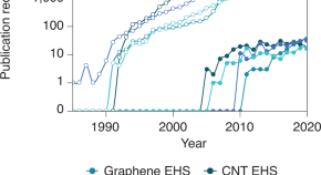 research topics in health safety and environment