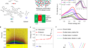 research topics for nanotechnology