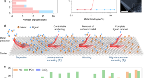 research topics for nanotechnology