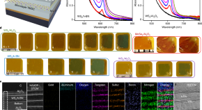 research topics for nanotechnology