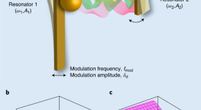 research topics for nanotechnology