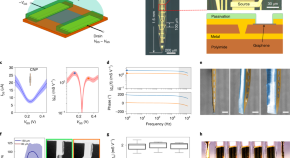 research topics for nanotechnology