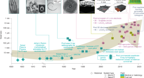 essay about nano technology