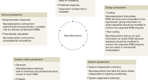 literature review on nanotechnology literature review on nanotechnology