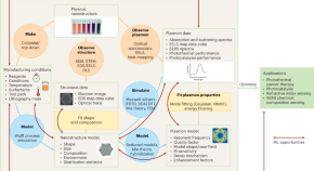 literature review on nanotechnology literature review on nanotechnology