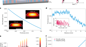 nanotechnology research articles