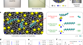 nanotechnology research articles