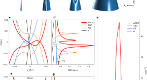 nanotechnology research articles