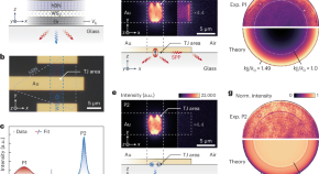 nanotechnology related research paper