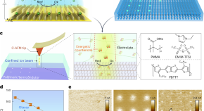 nanotechnology current research paper