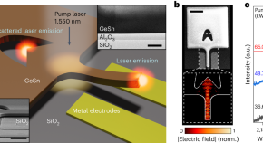 nanotechnology related research paper