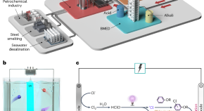 nanotechnology current research paper