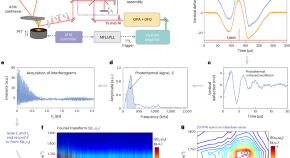 latest research papers in nanotechnology