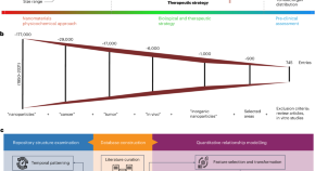 research topics on biotechnology