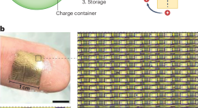 latest research topics electronics and communication