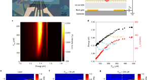 Photonics