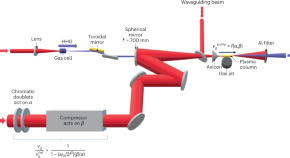 summary of x ray