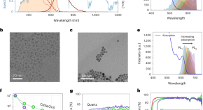 solar energy research articles